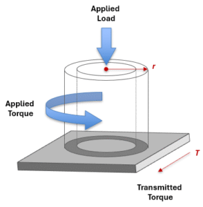 compression test diagram for titanium machining, illustrating applied load, torque, and transmitted torque measurement