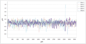 Lawrence Livermore National Laboratory profilometer trace - 0.138 µm Ra on pure tantalum turned with Halocarbon MWF-32 (now InfinX MWF M+)