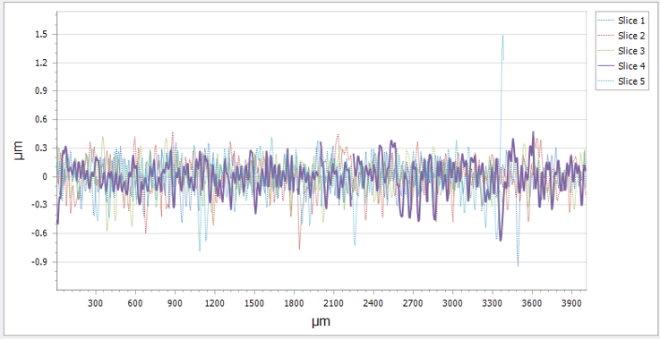 Lawrence Livermore National Laboratory profilometer trace - 0.138 µm Ra on pure tantalum turned with Halocarbon MWF-32 (now InfinX MWF M+)